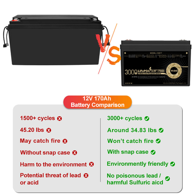 12 볼트 12V 170Ah Lifepo4 리튬 배터리 충전식 딥 사이클 4S1P