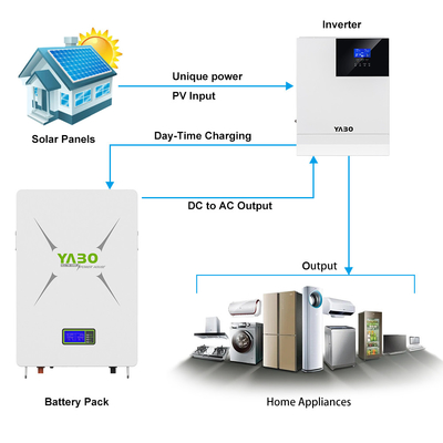 5KWh 3.5KWh 10KWh Lifepo4 배터리 파워월 48V 모니터 Bms 가정 태양광 발전 시스템