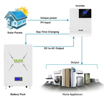 24v Lifepo4 파워월 5KWh 8.7KWh 10KWh 48V 170Ah