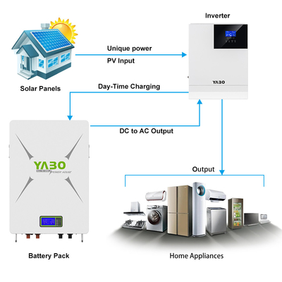 10kwh 51.2 V 200ah Lifepo4 리튬 배터리 팩 48v 파워월 Diy