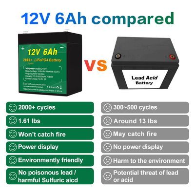 오토바이 12.8v 12v 6ah Lifepo4 배터리 팩 제조업체 태양 경보 시스템