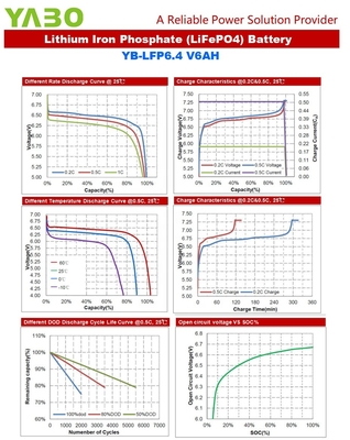 바다 깊은 주기 Lifepo4 건전지 6V 5Ah 2.5Ah 4Ah 4.5Ah 6Ah 태양 전지판